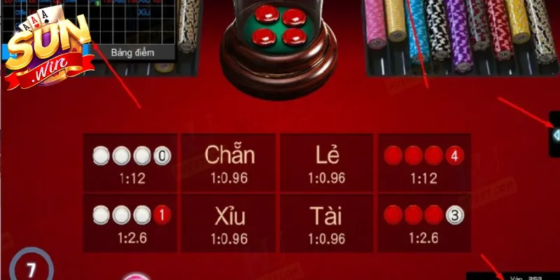 Các phương pháp đều dựa trên lịch sử phiên chơi